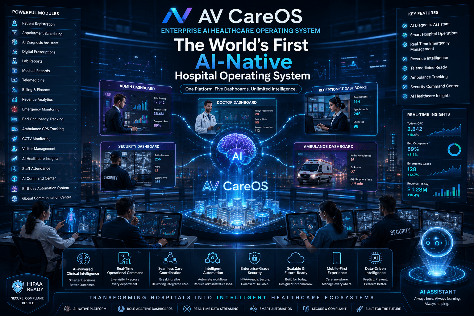 AV Care OS